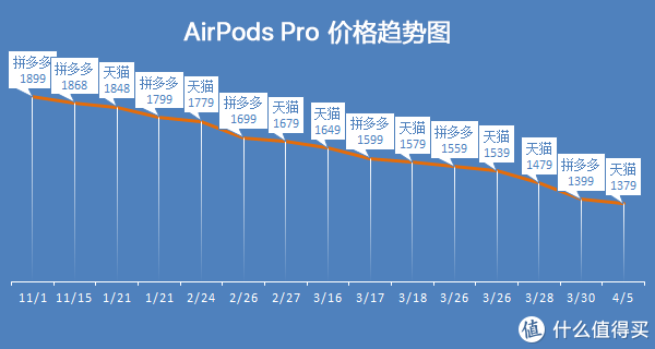 谁说安卓手机不能用AirPods Pro？