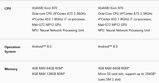 只差778元 华为Mate10和Pro到底该选谁