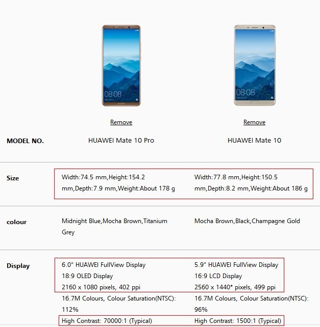 只差778元 华为Mate10和Pro到底该选谁