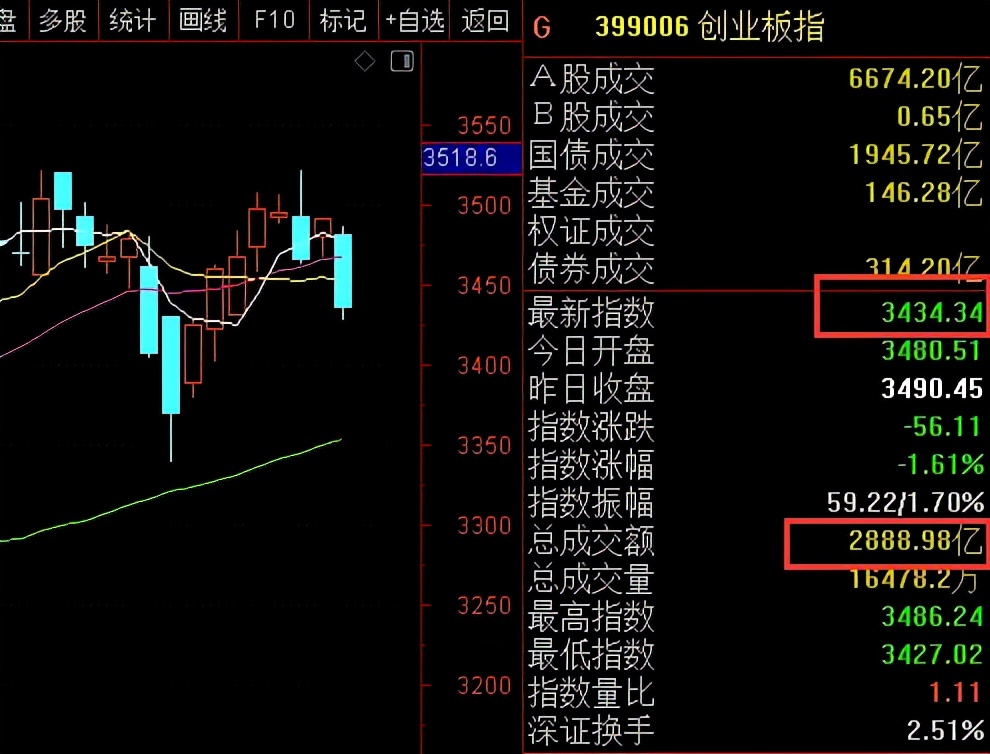 证监会重拳打击假外资，妖股疯狂何时休