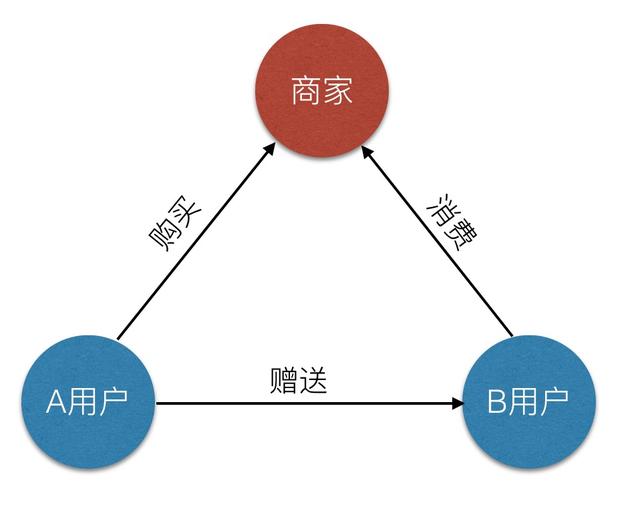 小程序+电商，该怎么玩？