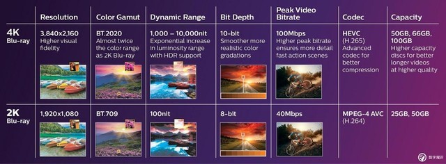 关于4K UHD蓝光，这里有你想了解的知识