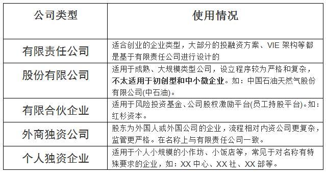 创业第一步，注册公司需要注意哪些事项？