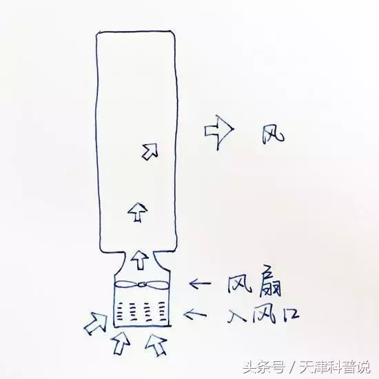 没有扇叶的电扇是怎么工作的？揭秘无叶风扇的原理！