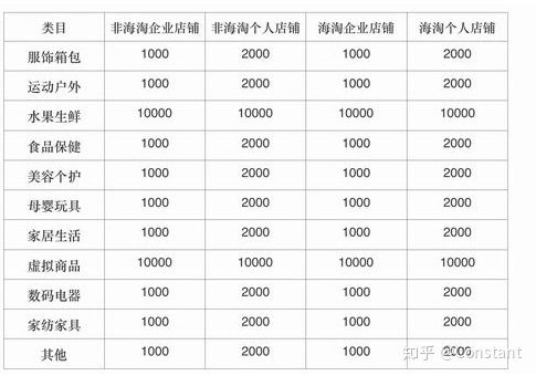 怎么入驻拼多多费用是多少？