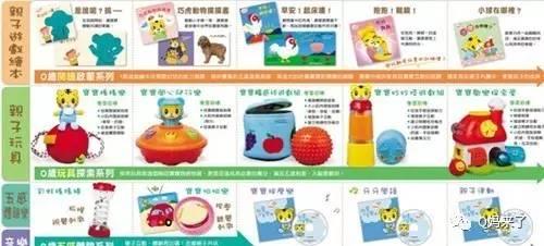 你知道巧虎的最佳订阅年龄吗？
