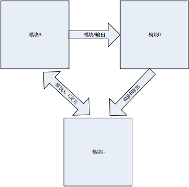 一个好用的电路图绘图软件—visio