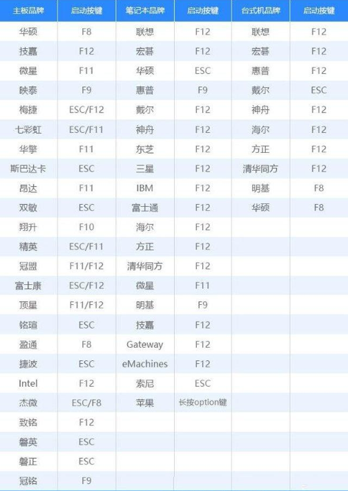U盘启动安装win7ghost系统