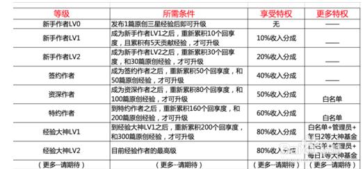 百度可以赚钱吗？如何利用百度赚钱？听牛人讲他的百度赚钱方式！