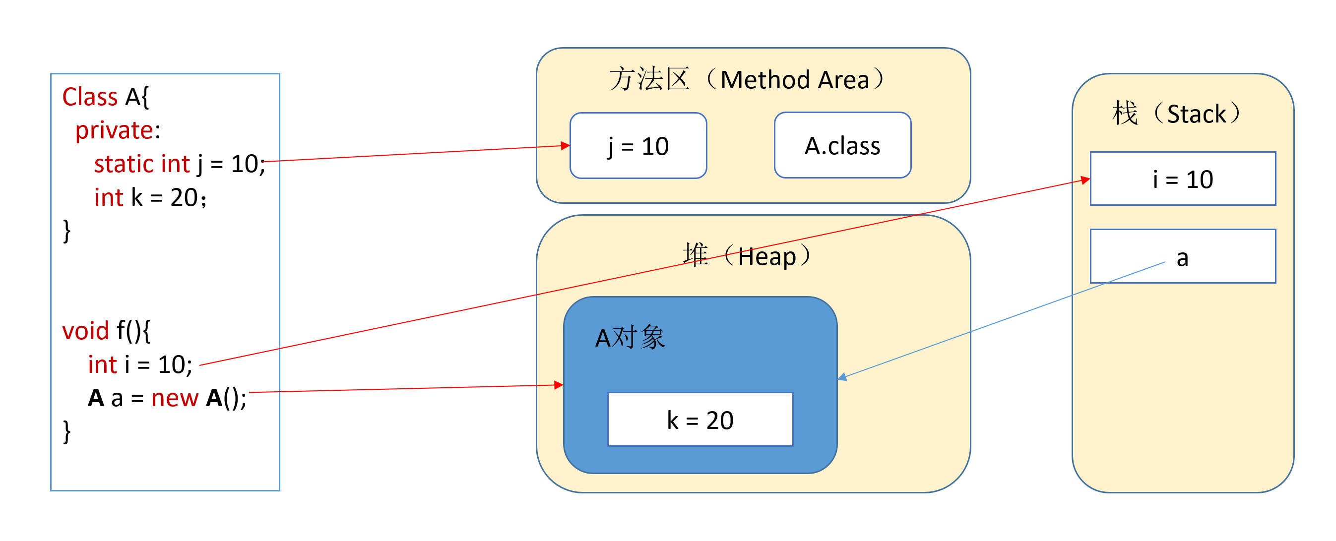 Java面试必考问题：Java基本数据类型