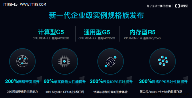 阿里云云主机又降价了，新一轮火拼即将来临