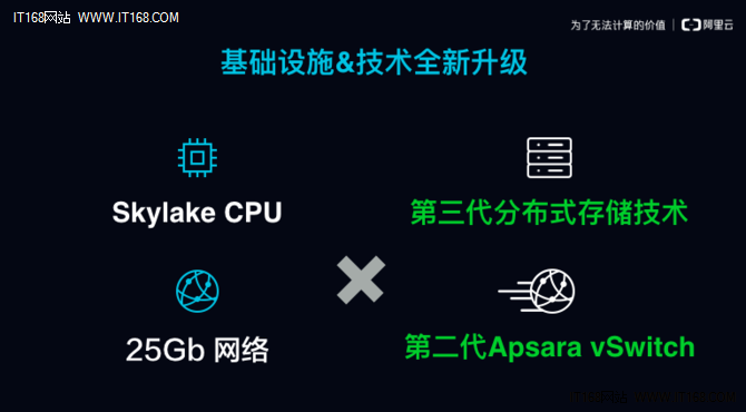 阿里云云主机又降价了，新一轮火拼即将来临
