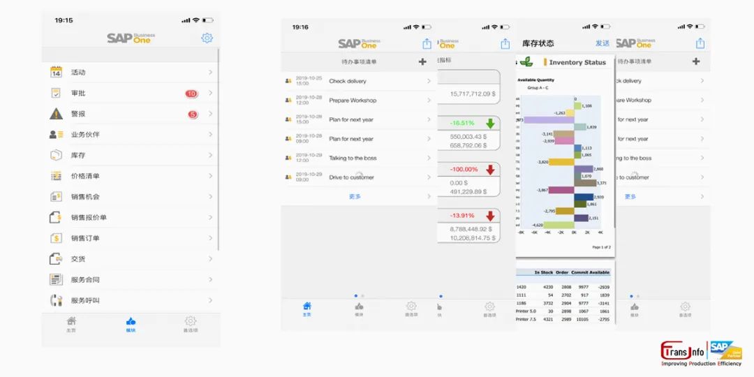 汽配企业ERP哪个好？为何推荐SAP？