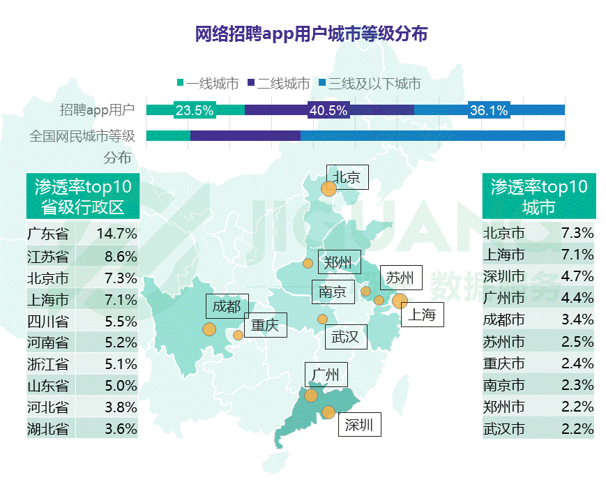 网络招聘APP排行榜：Boss直聘、拉勾还显得很嫩