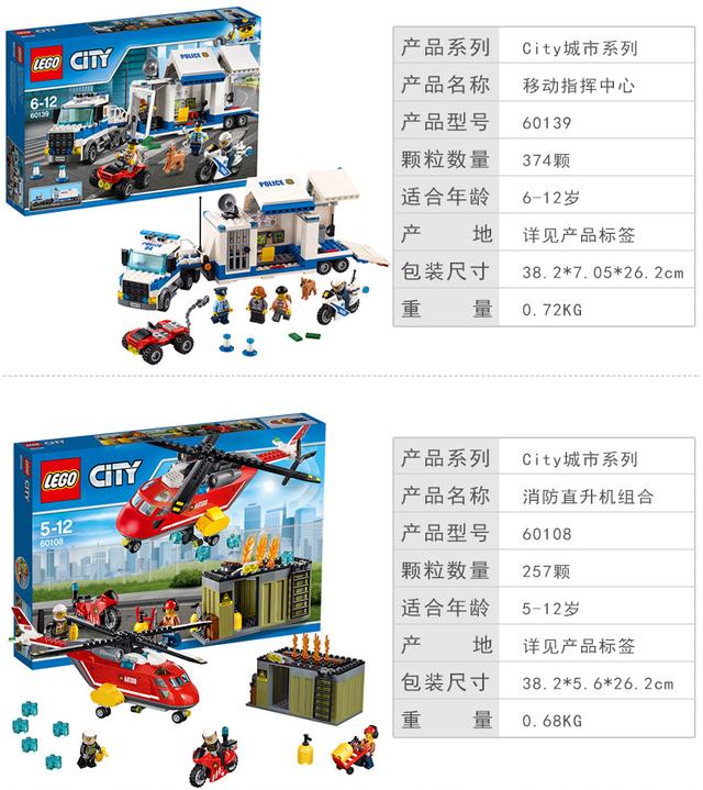 玩乐高的都是土豪？这几款乐高性价比最高！