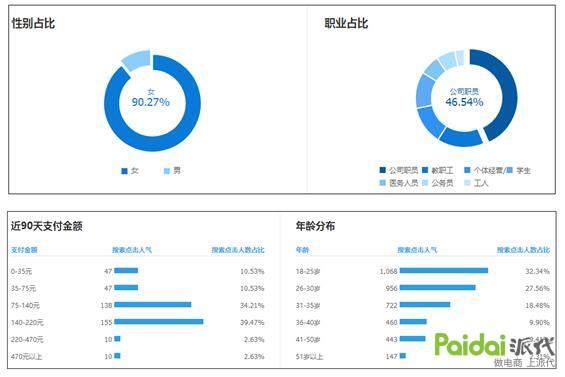 六个角度：教你去判断你选的关键词好还是不好