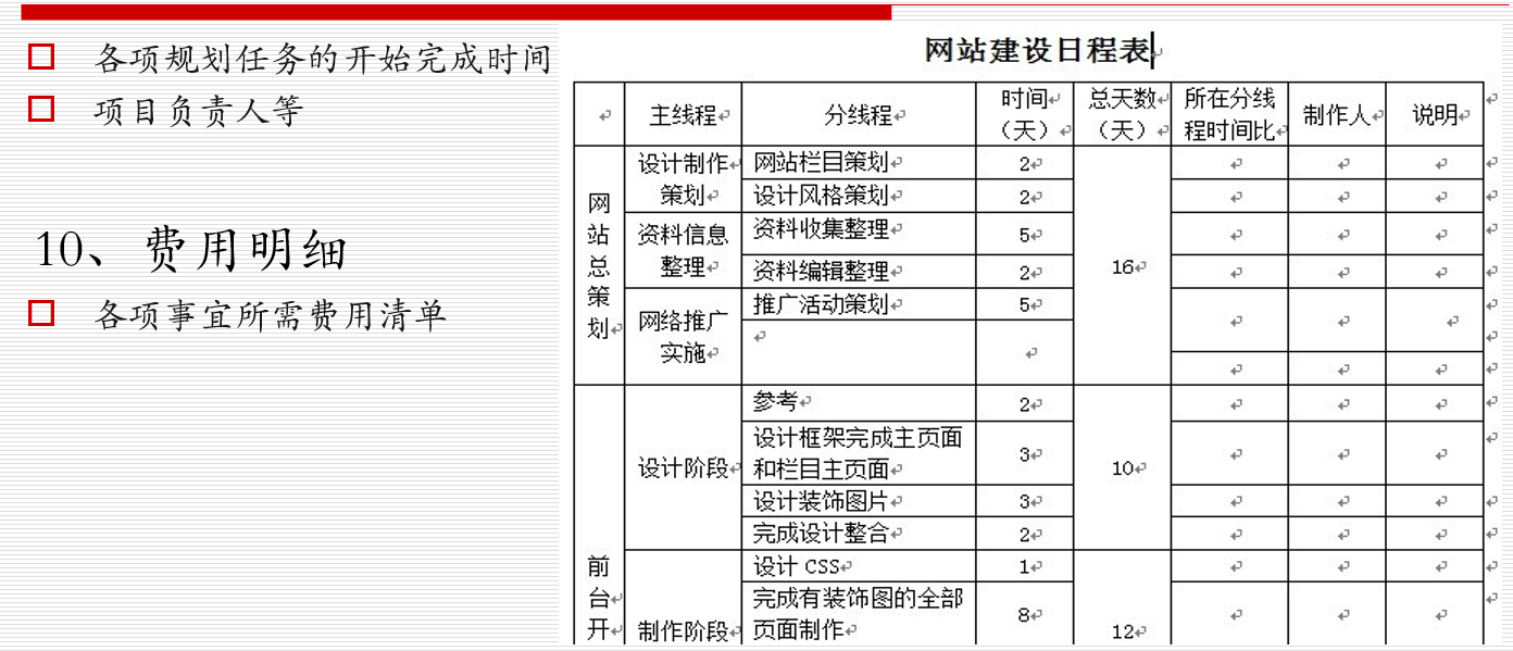 网站策划专题讨论：如何策划建设一个成功的网站！