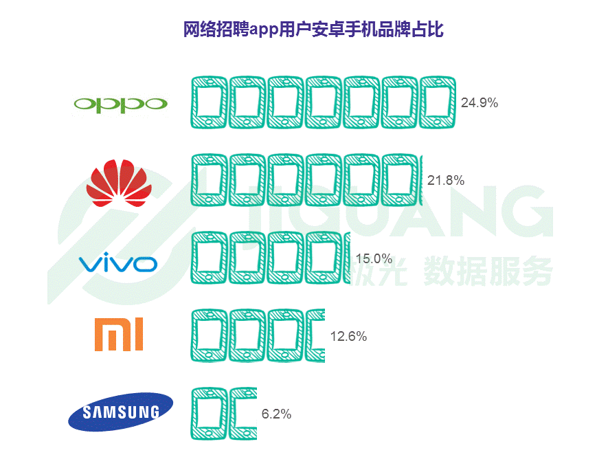 网络招聘APP排行榜：Boss直聘、拉勾还显得很嫩