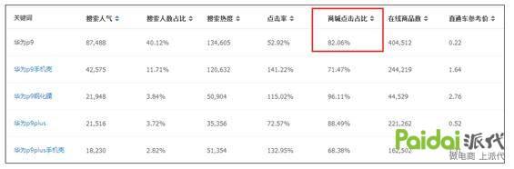 六个角度：教你去判断你选的关键词好还是不好