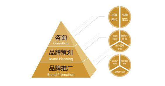 网络营销方案策划该如何做，浅谈营销策略方案