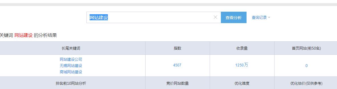 如何挖掘关键词以及可以查询关键词的工具有哪些