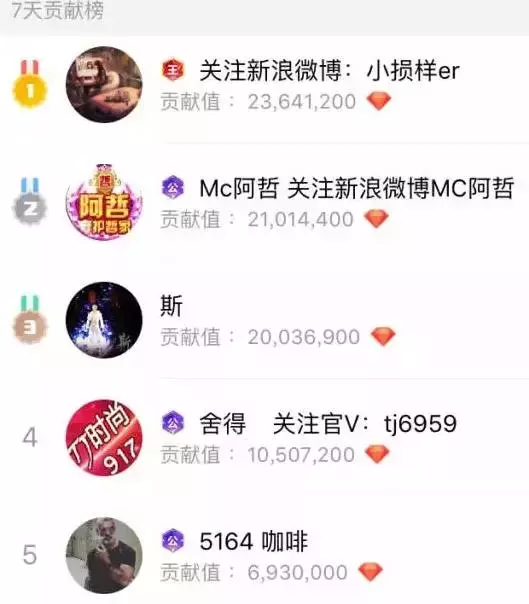 小损样正式回归，重挂IR马甲红叶哥、MC阿哲现身豪刷秒榜！
