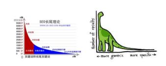 关键词的定义是什么以及是如何分类的