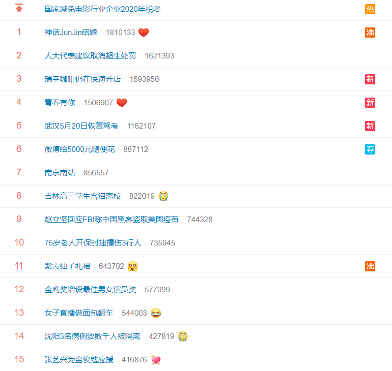 今天的微博热搜有哪些呢，让我们一起来看看吧