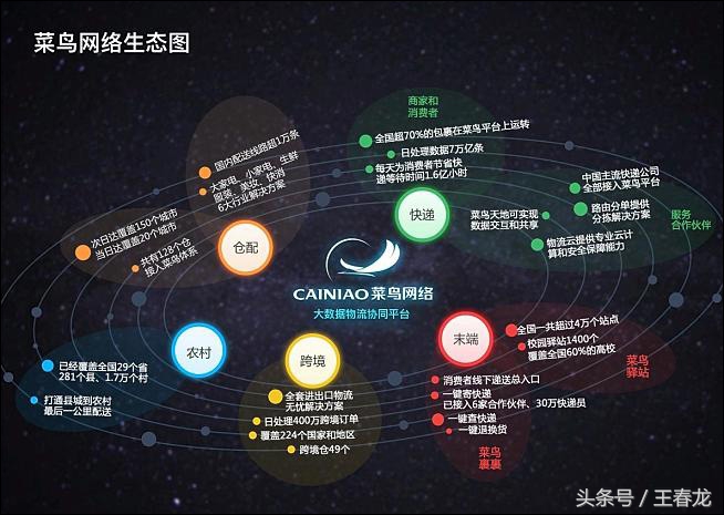 阿里股价大涨5%创新高，市值超4200亿美金，今年增长81%