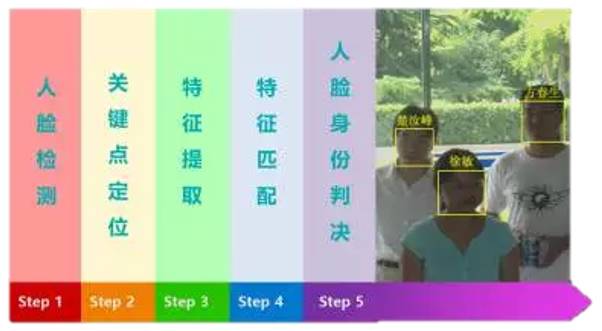 为什么你的“人脸识别”通不过？最全解答在这里