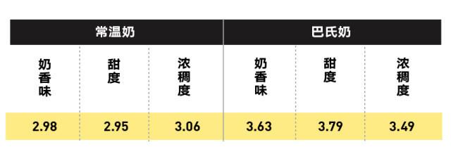 纯牛奶应该怎么选？国产的好还是进口的好？