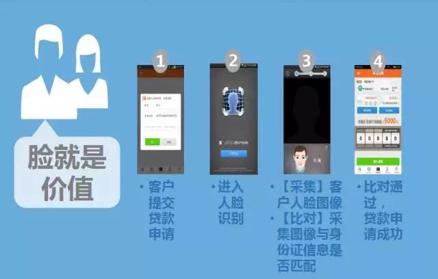 为什么你的“人脸识别”通不过？最全解答在这里