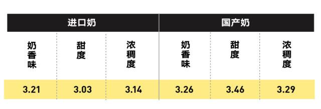 纯牛奶应该怎么选？国产的好还是进口的好？