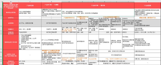 内部资料：新产品运营推广计划方案