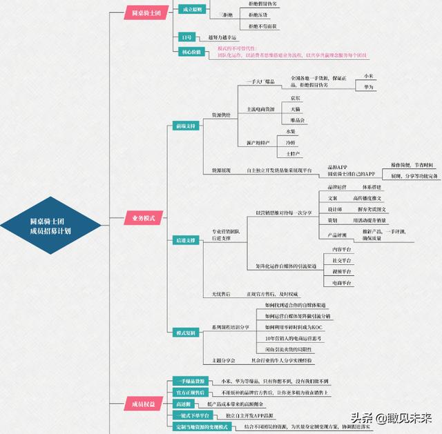 掌握这3个套路，让你的引流推广更有效果