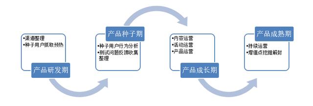 内部资料：新产品运营推广计划方案