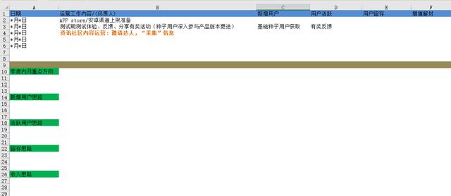 内部资料：新产品运营推广计划方案