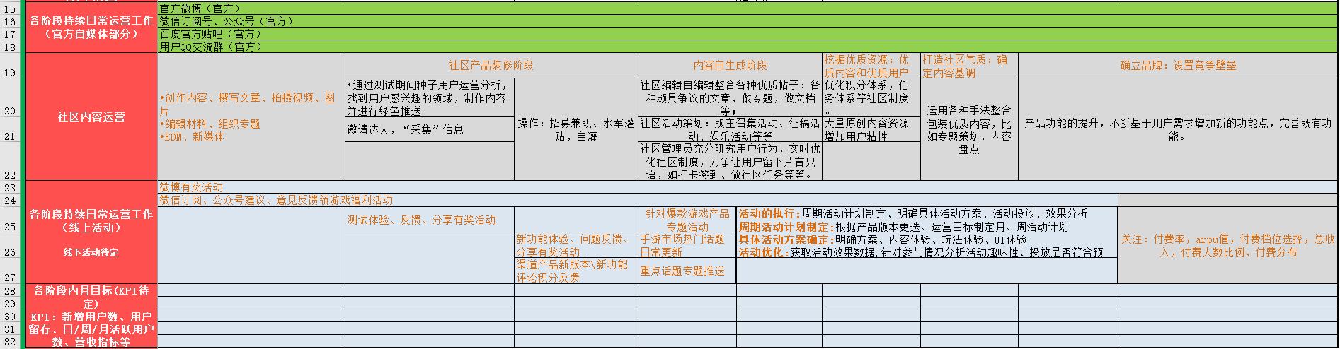内部资料：新产品运营推广计划方案