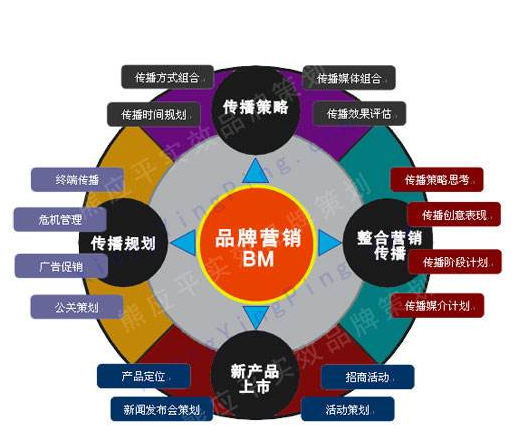行业干货｜商业网站常见的10种盈利模式