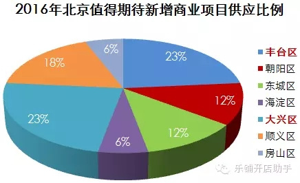 2016年北京新增的商业项目，创业者干货