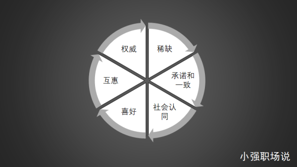 如何写出一份优秀的个人简历？