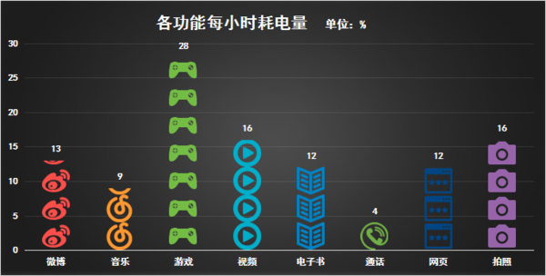更高配好用的翻盖手机?金立天鉴W909评测