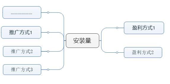 浅谈APP推广营销