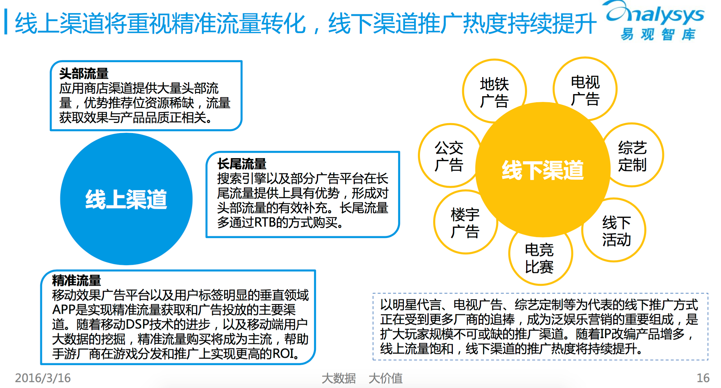 如何快速有效地对一个行业进行研究分析？