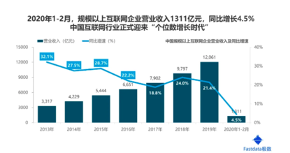 报告合集｜互联网趋势发展报告
