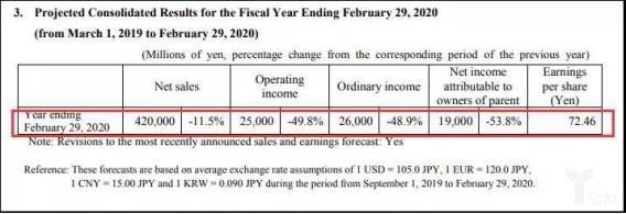 从工业机器人四大家族在华订单数据看2020年国内机器人行业走势