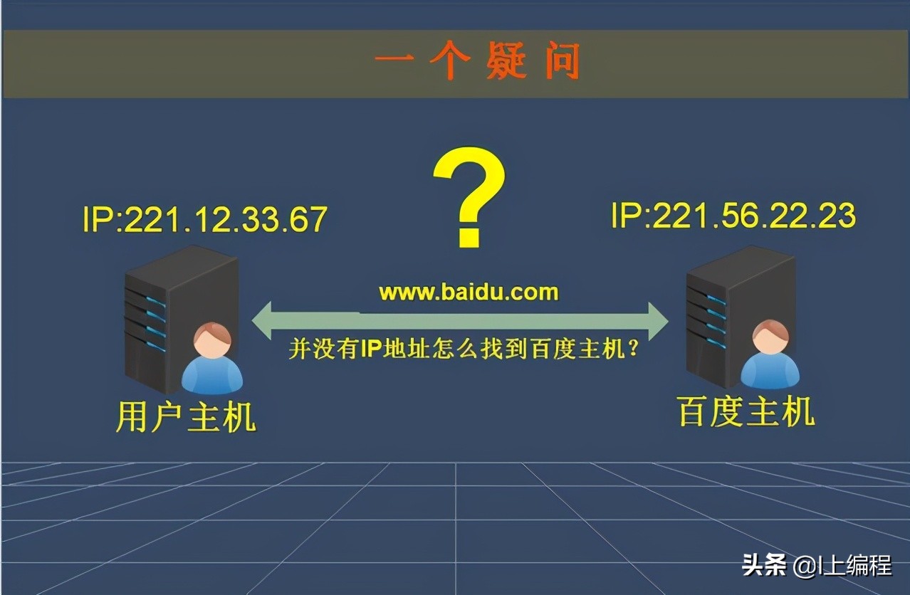 计算机网络｜域名系统DNS