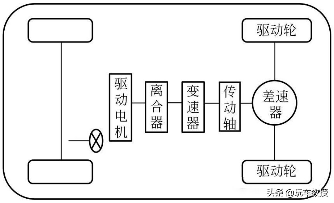 买电动车必看！超5种驱动方式，哪种最好？