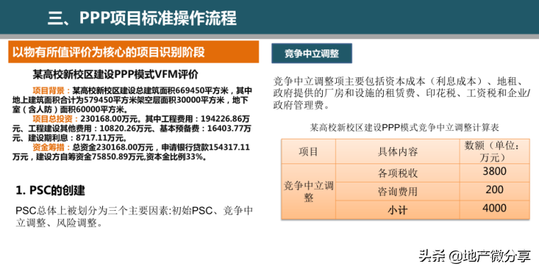 PPP项目盈利模式的“谋定”与“后动”