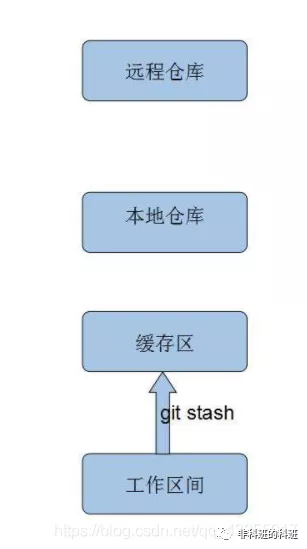 深入浅出图解Git，入门到精通（保姆级教程）